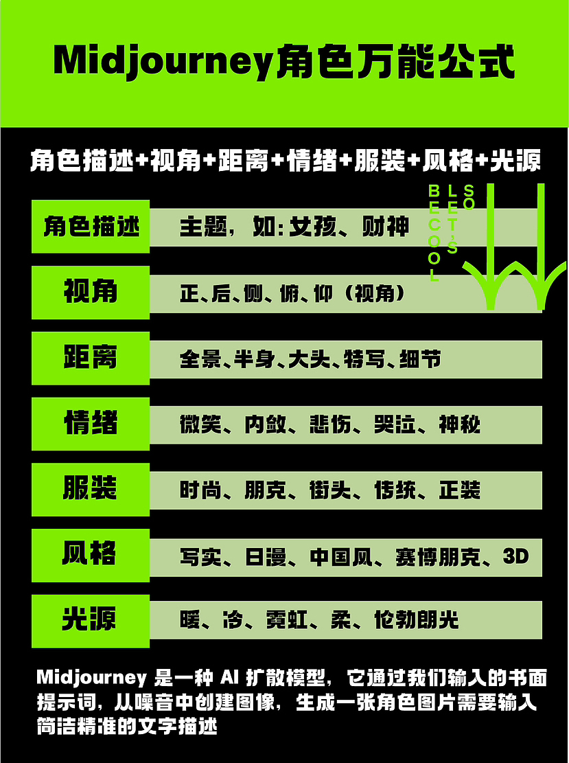 Midjourney 保姆级咒语关键词大全/万能关键词公式（图ZMzYzNTc2ODQ0） - AI作品 - 站酷设计师木然公子原创素材 - 站酷ZCOOL