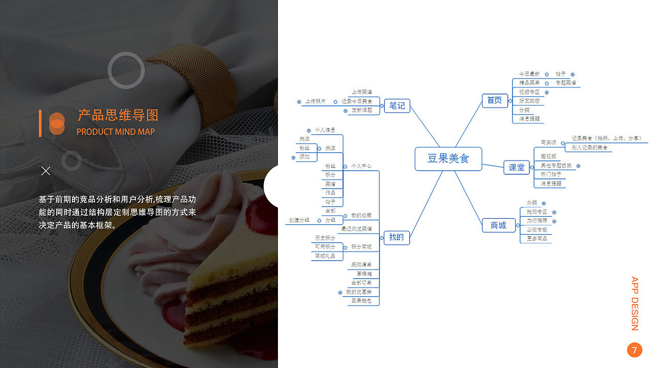 ui作品集（图ZMTczNTkxNTg0） - APP界面 - 站酷设计师Pelard原创素材 - 站酷ZCOOL