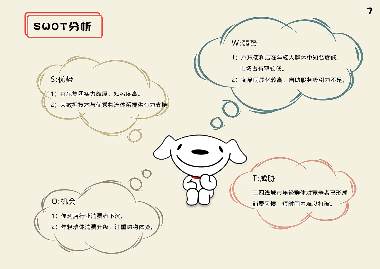 策划案-京东便利店策划案（图ZMTkyOTQ3NzA0） - 文案/策划 - 站酷设计师jan2c原创素材 - 站酷ZCOOL