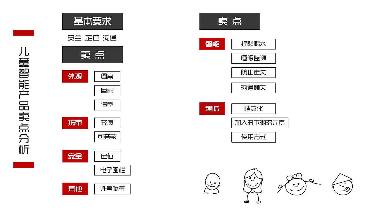 “守 卫”成 长——儿童安全、交友引导产品