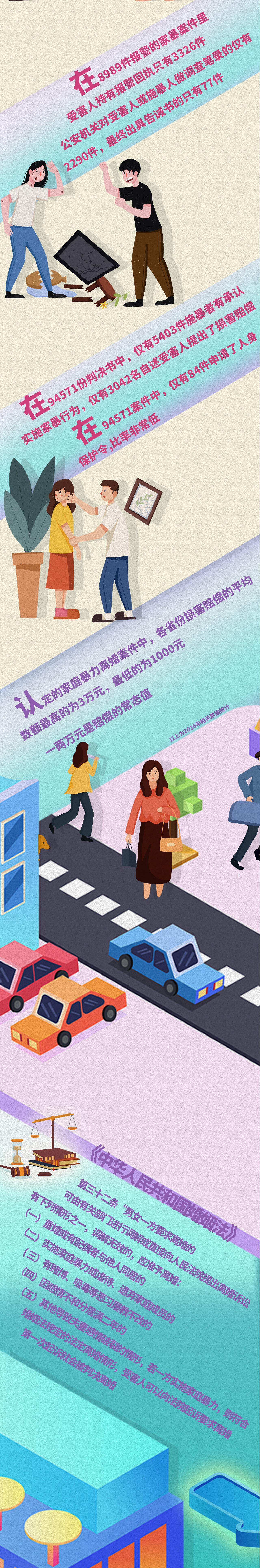 远离家暴，你需要这几步……（图ZMjMzMzM2MjIw） - 艺术插画 - 站酷设计师乔时漫物原创素材 - 站酷ZCOOL