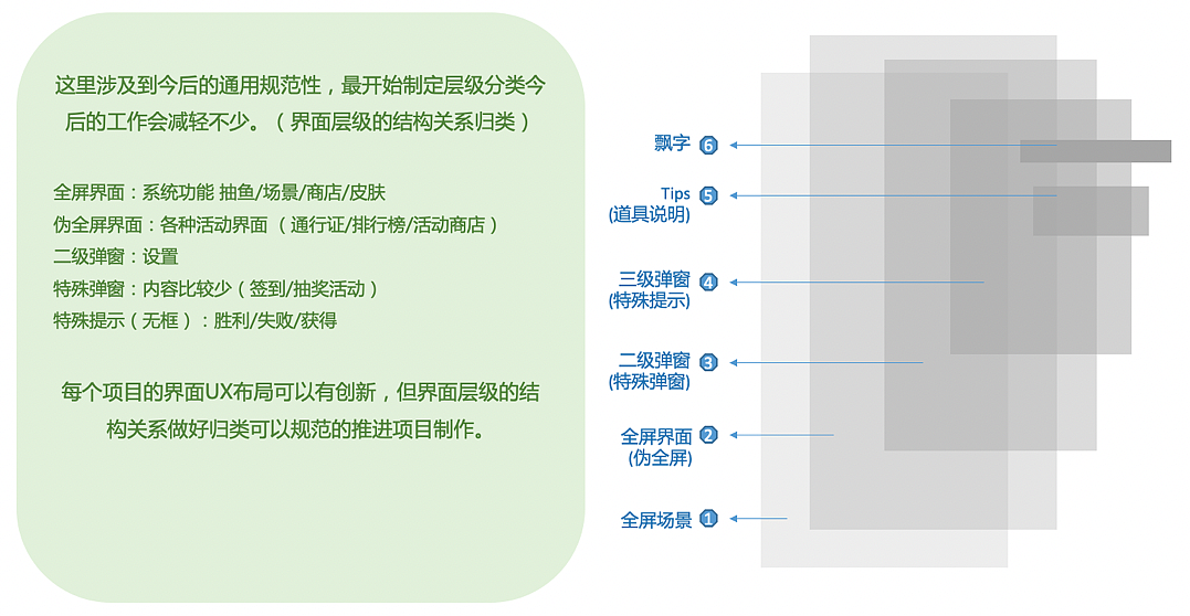 尼尔森十大基础交互与游戏项目实践的应用
