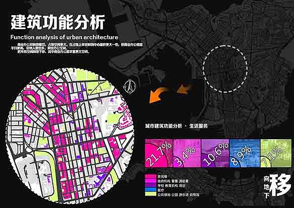 空间地隙*明日之城——未来城市地下空间设计（毕业设计）