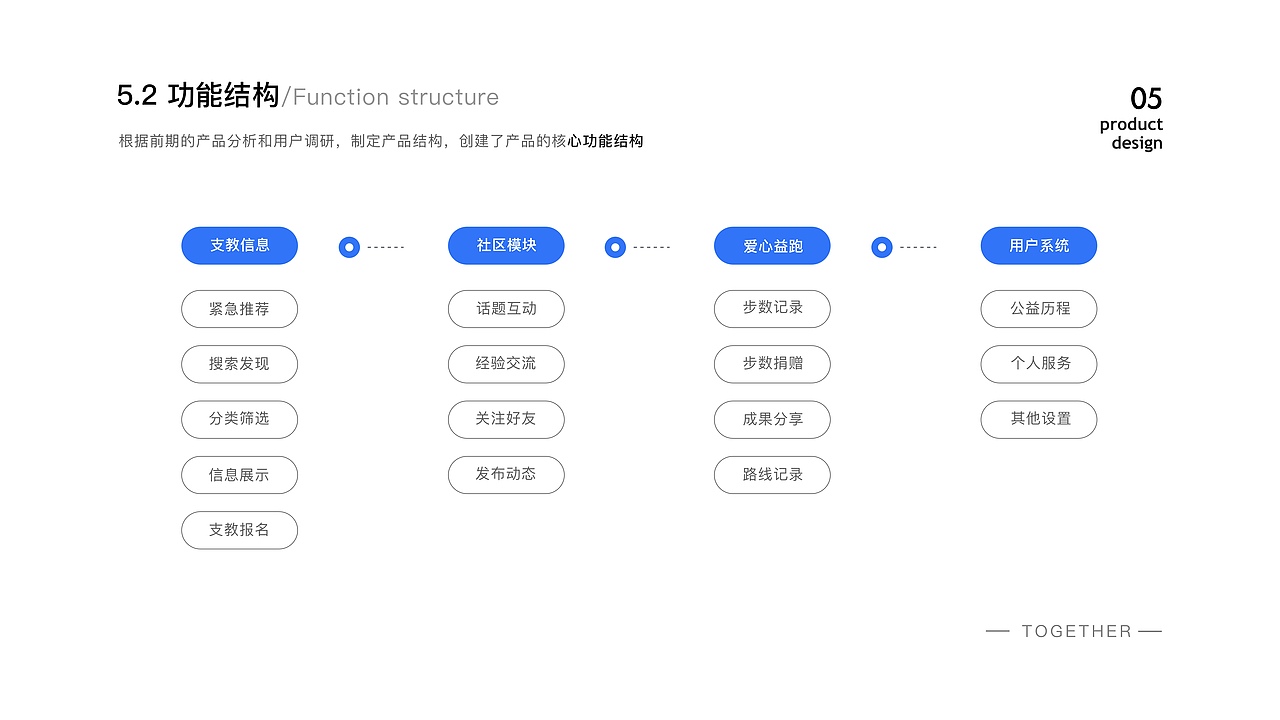 2019个人作品集（图ZMTk1NTI1ODE2） - APP界面 - 站酷设计师我还想长高几厘米原创素材 - 站酷ZCOOL
