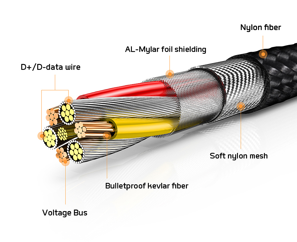 三款数据线（图ZMTYyNTYwNzE2） - 电子产品 - 站酷设计师火头军原创素材 - 站酷ZCOOL