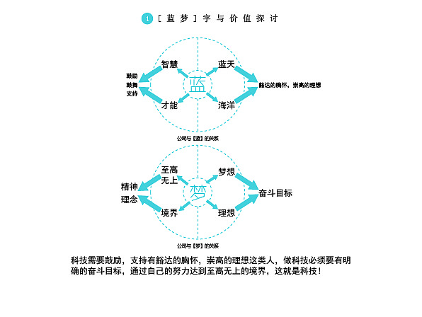 一套完整的公司VI（图ZMjE3NDgyOTI=） - 品牌 - 站酷设计师水晶石超媒体原创素材 - 站酷ZCOOL