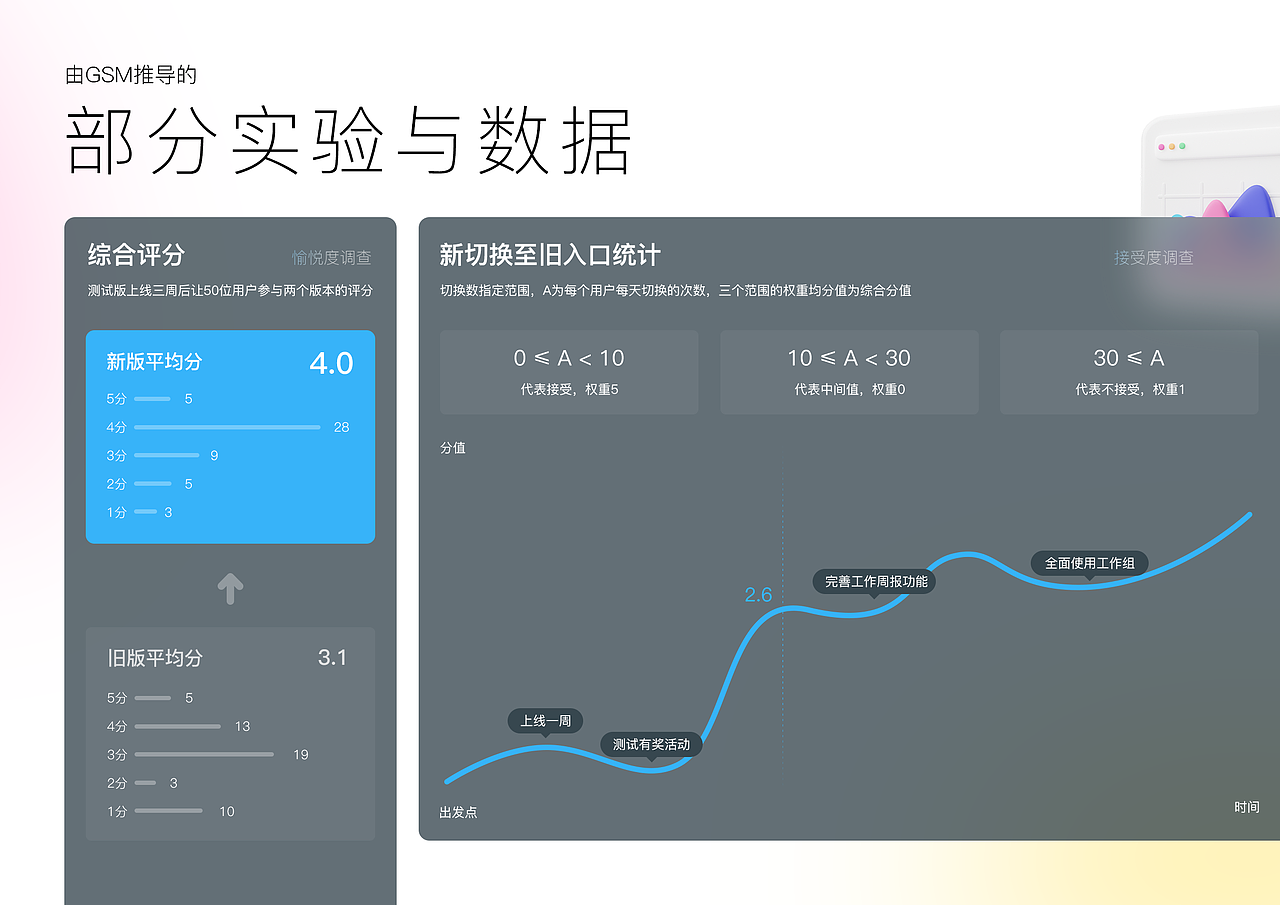 HDMF项目管理系统（图ZMjg3NDE5OTky） - APP界面 - 站酷设计师JoyTaung见唐原创素材 - 站酷ZCOOL