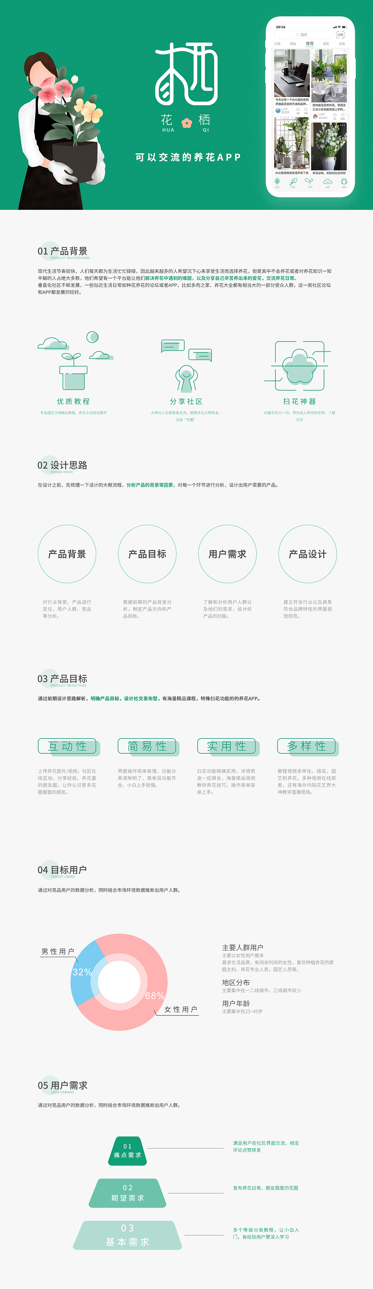 花栖（图ZMjUzMTYwMTI0） - APP界面 - 站酷设计师EEEden原创素材 - 站酷ZCOOL