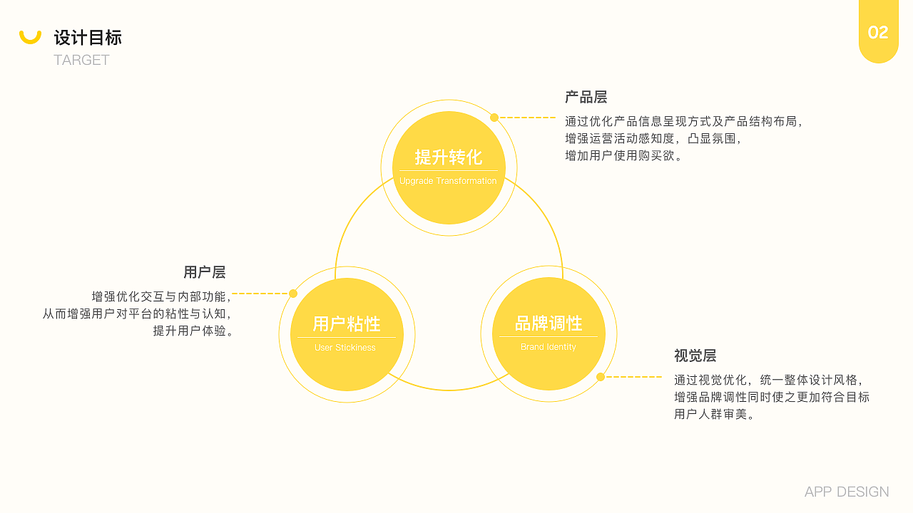 U HOME 家居商城APP（图ZMjEyMjMyMTg0） - APP界面 - 站酷设计师火锅可乐原创素材 - 站酷ZCOOL