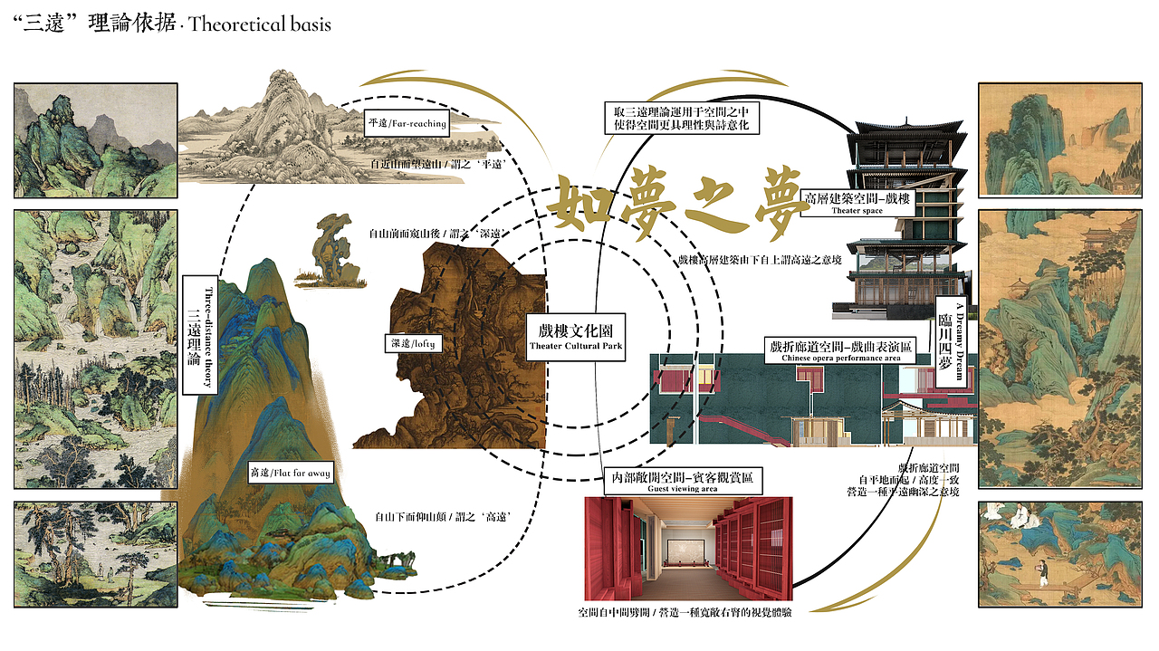 如梦之梦—基于三远理论下的戏楼文化园设计（图ZMzA3MTA0MzIw） - 其他空间 - 站酷设计师SHI界原创素材 - 站酷ZCOOL