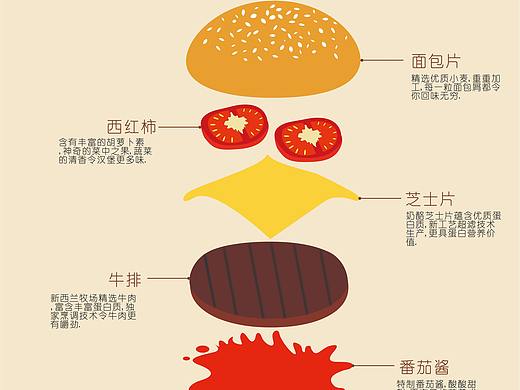 汉堡研究