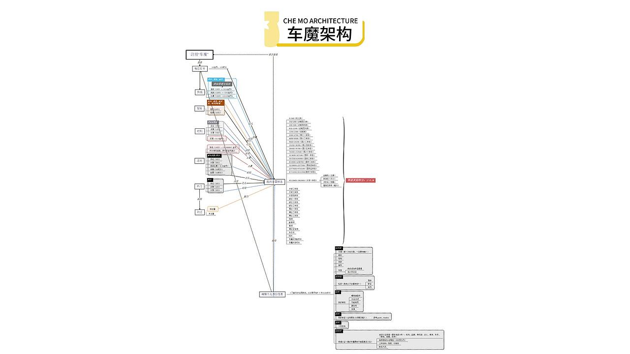 UI-车魔（图ZMTM2MjEyNDA4） - APP界面 - 站酷设计师大关Mesdem原创素材 - 站酷ZCOOL
