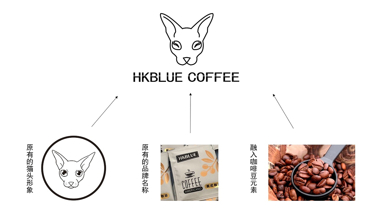 HKBLUE-咖啡 logo（图ZMTc5NzA4OTM2） - Logo - 站酷设计师张不回原创素材 - 站酷ZCOOL
