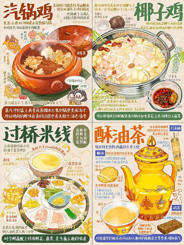 近3月美食插画合集（图ZMzMzOTM4NjQ0） - 创作习作 - 站酷设计师地雷aya原创素材 - 站酷ZCOOL