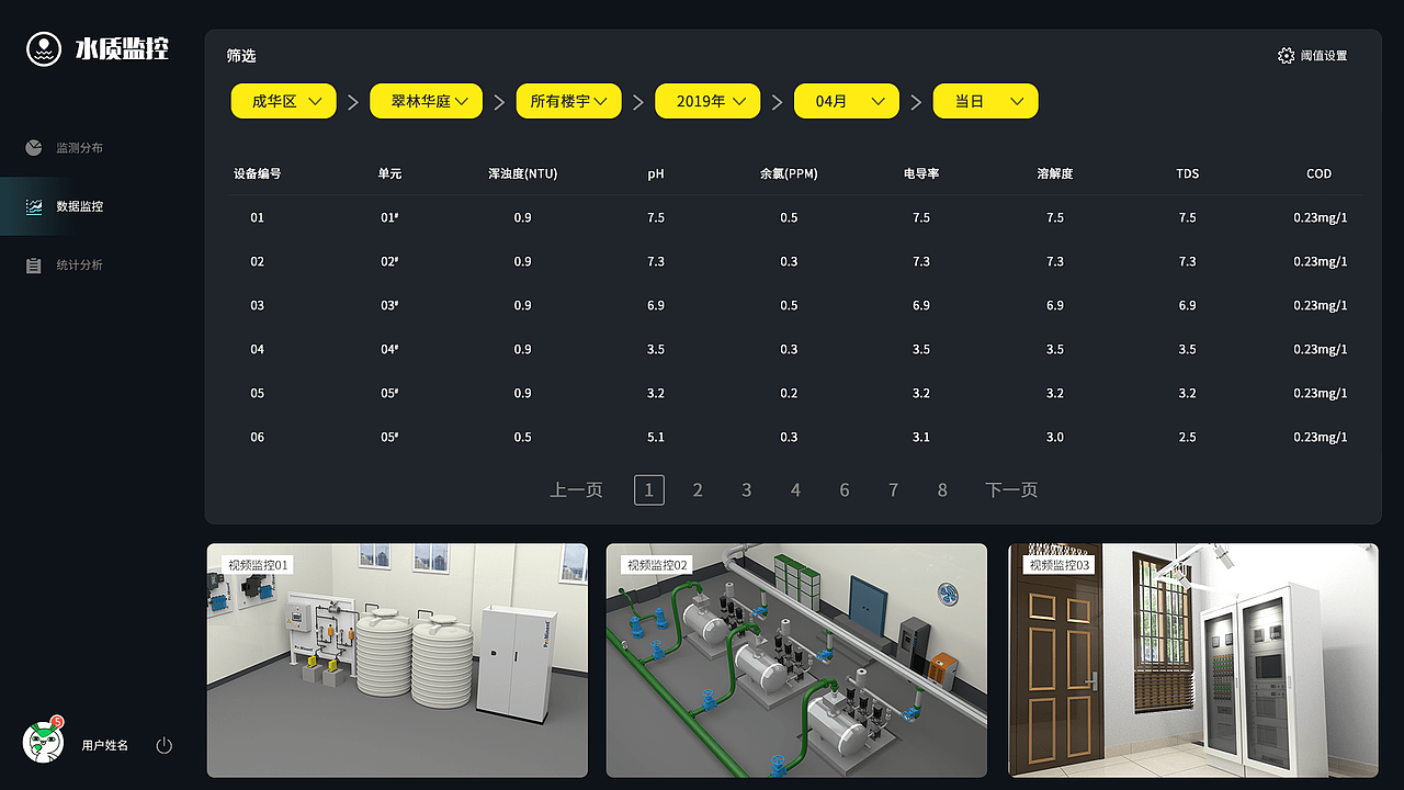 水务 BIM 大屏 大数据 暗黑系 智慧城市 二次供水