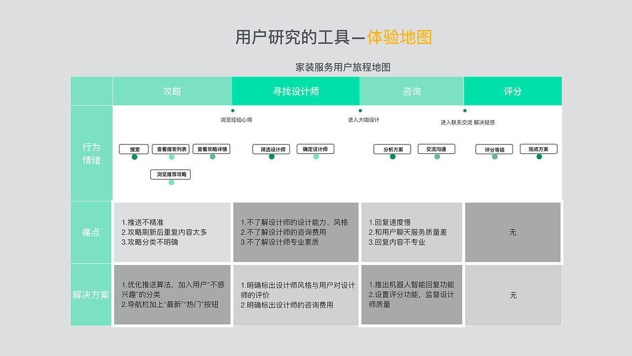 作品集（图ZODYzNTgyMDQ=） - 交互/UE - 站酷设计师小了个阳原创素材 - 站酷ZCOOL