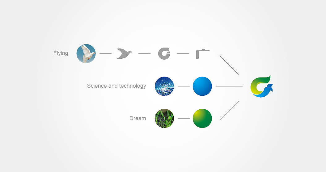 广迅通讯集团品牌形象定位管理LOGO\VI\网站\推广（图ZMjE4MjY3MjQ=） - 品牌 - 站酷设计师Bracexiao原创素材 - 站酷ZCOOL