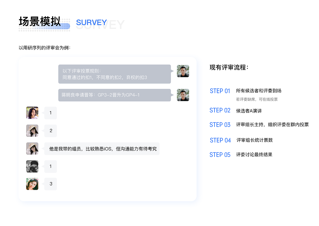 评审工具小程序设计（图ZMjA0MjIyOTI0） - 交互/UE - 站酷设计师咕咕啦啦原创素材 - 站酷ZCOOL