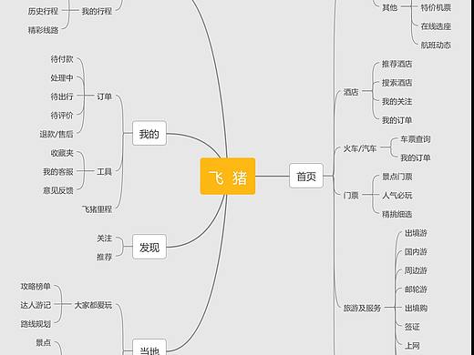 旅游产品分析：携程、去哪儿、飞猪（附思维导图）
