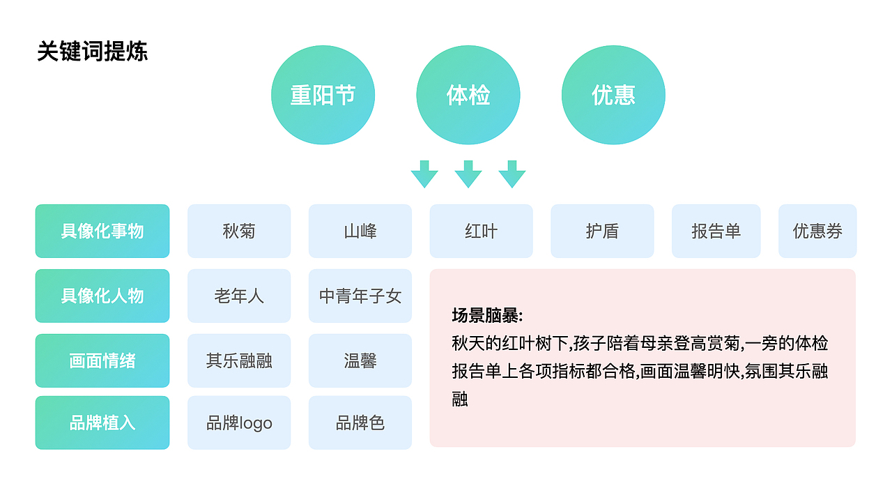 百度测试题 | 物料分析、视觉设计