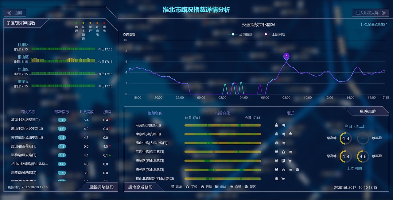 大数据平台（图ZMTI1OTg3NzY4） - 其他网页 - 站酷设计师_周小闹别闹原创素材 - 站酷ZCOOL