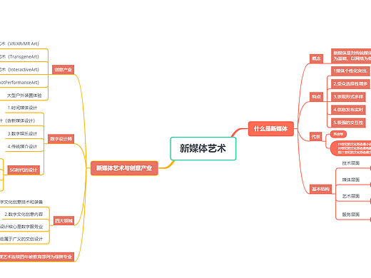 新媒體2 楊亞東 12003299（個(gè)人主頁-ZNTU1MzE1NTY=） - 其他 - 站酷設(shè)計(jì)師Z93212747原創(chuàng)素材 - 站酷ZCOOL