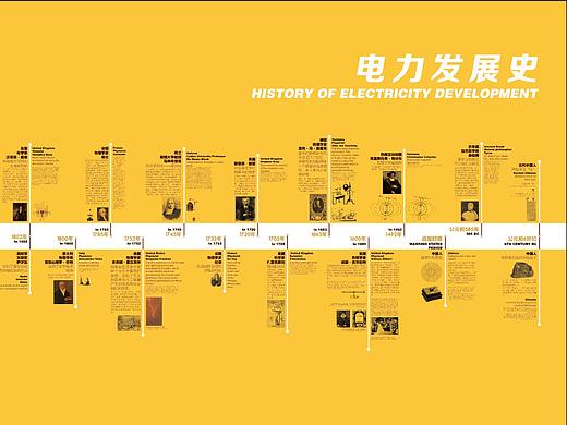 电力发展史