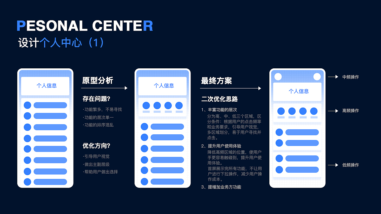 知海教育APP（图ZMjE4NDA4MTg4） - APP界面 - 站酷设计师Bella_Cai原创素材 - 站酷ZCOOL