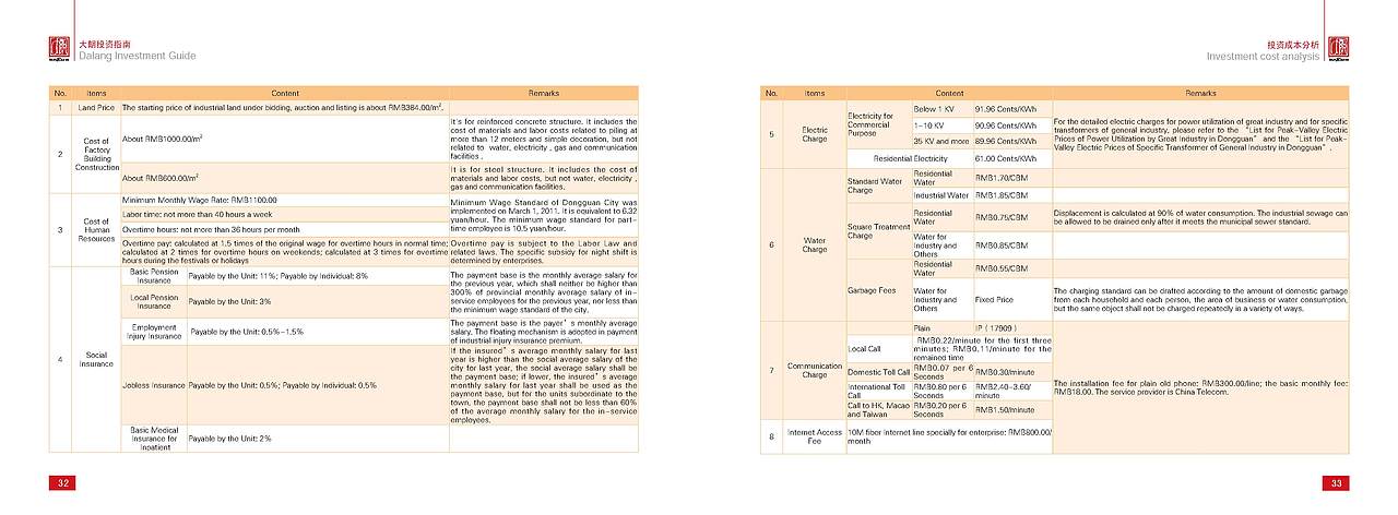 大朗投资指南画册