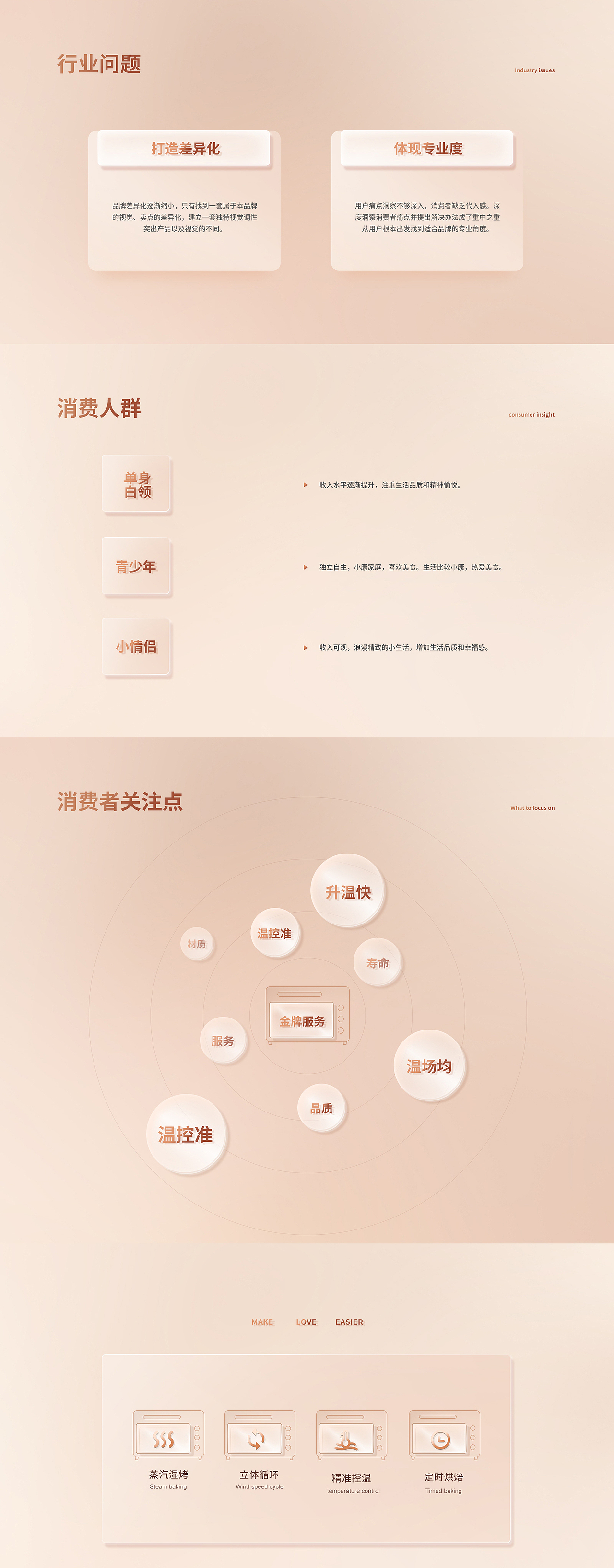 【海氏】烤箱品牌详情策划设计