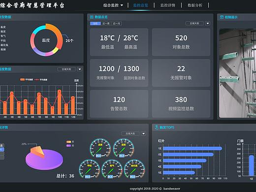 可视化平台,大数据后台