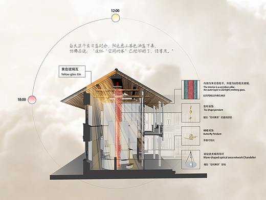 毕业设计《喜园中茶生》