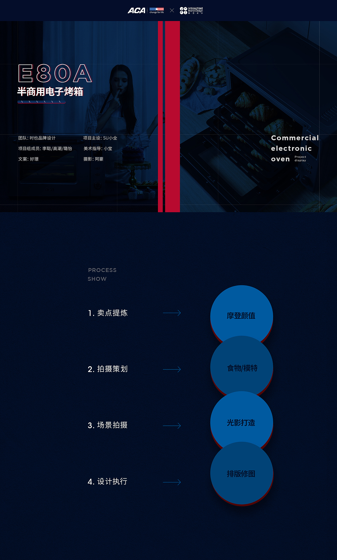ACAxTIME DESIGN 大容量烤箱详情页（图ZMTg1Njg1NDY4） - 电商 - 站酷设计师时也品牌定位原创素材 - 站酷ZCOOL