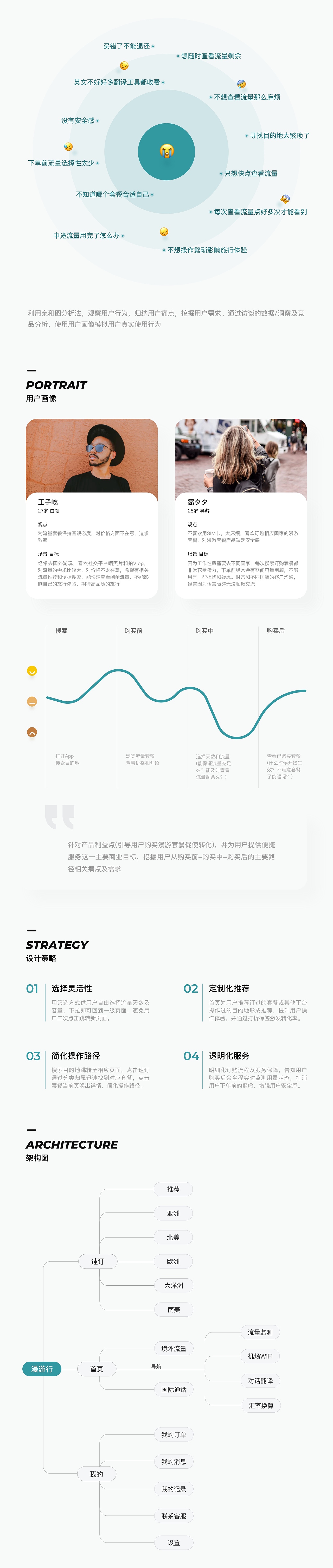 2020作品集（图ZMjcxNTAzMzAw） - APP界面 - 站酷设计师Anartisan原创素材 - 站酷ZCOOL