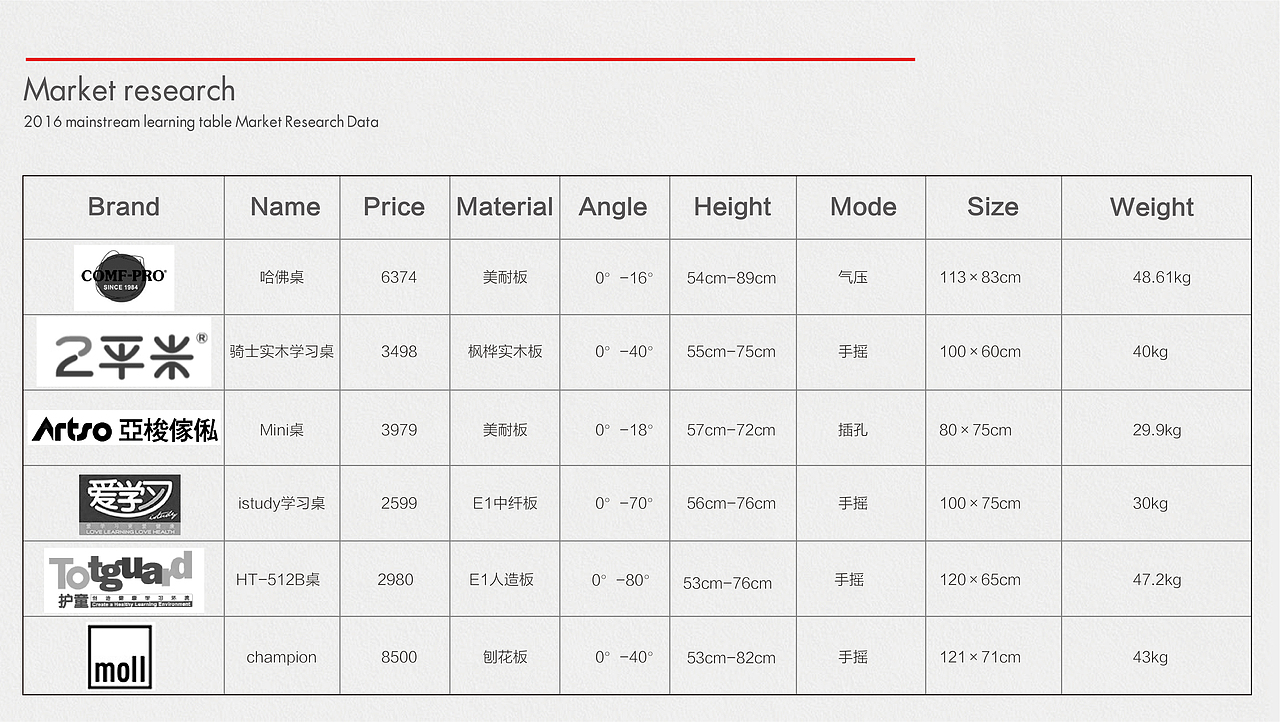大学作品集工业版本（图ZNzc0NjIyMjg=） - 其他工业/产品 - 站酷设计师中国美院张国强原创素材 - 站酷ZCOOL