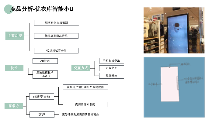智能穿衣镜（图ZMTU1Mzk2NDI0） - 交互/UE - 站酷设计师祖国的小小花朵原创素材 - 站酷ZCOOL