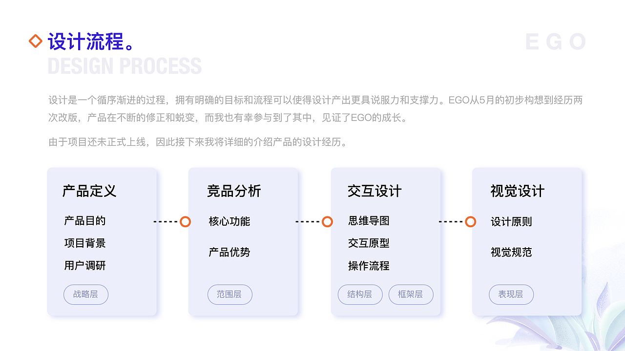 2019 UI作品集 - Zyii (上)