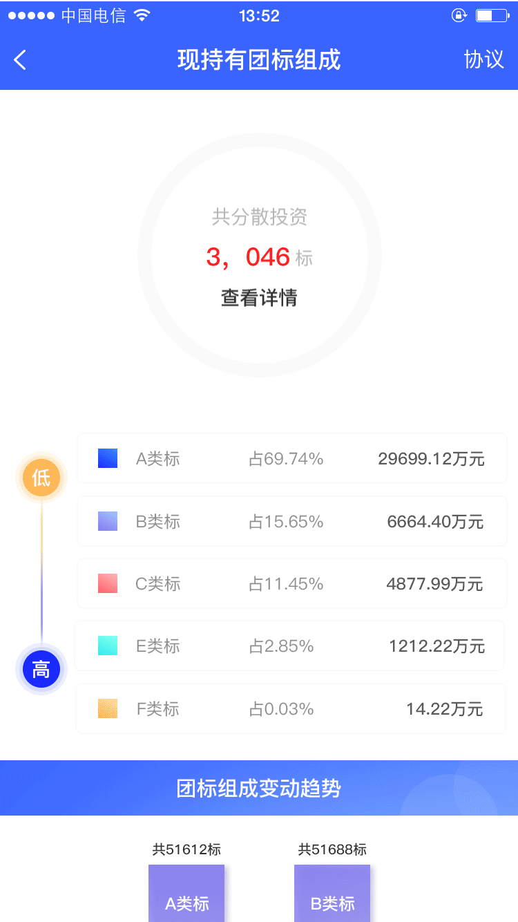 MUI-动效-小组合作-金融APP（图ZMTQwOTYxNTAw） - 动效设计 - 站酷设计师树坡原创素材 - 站酷ZCOOL