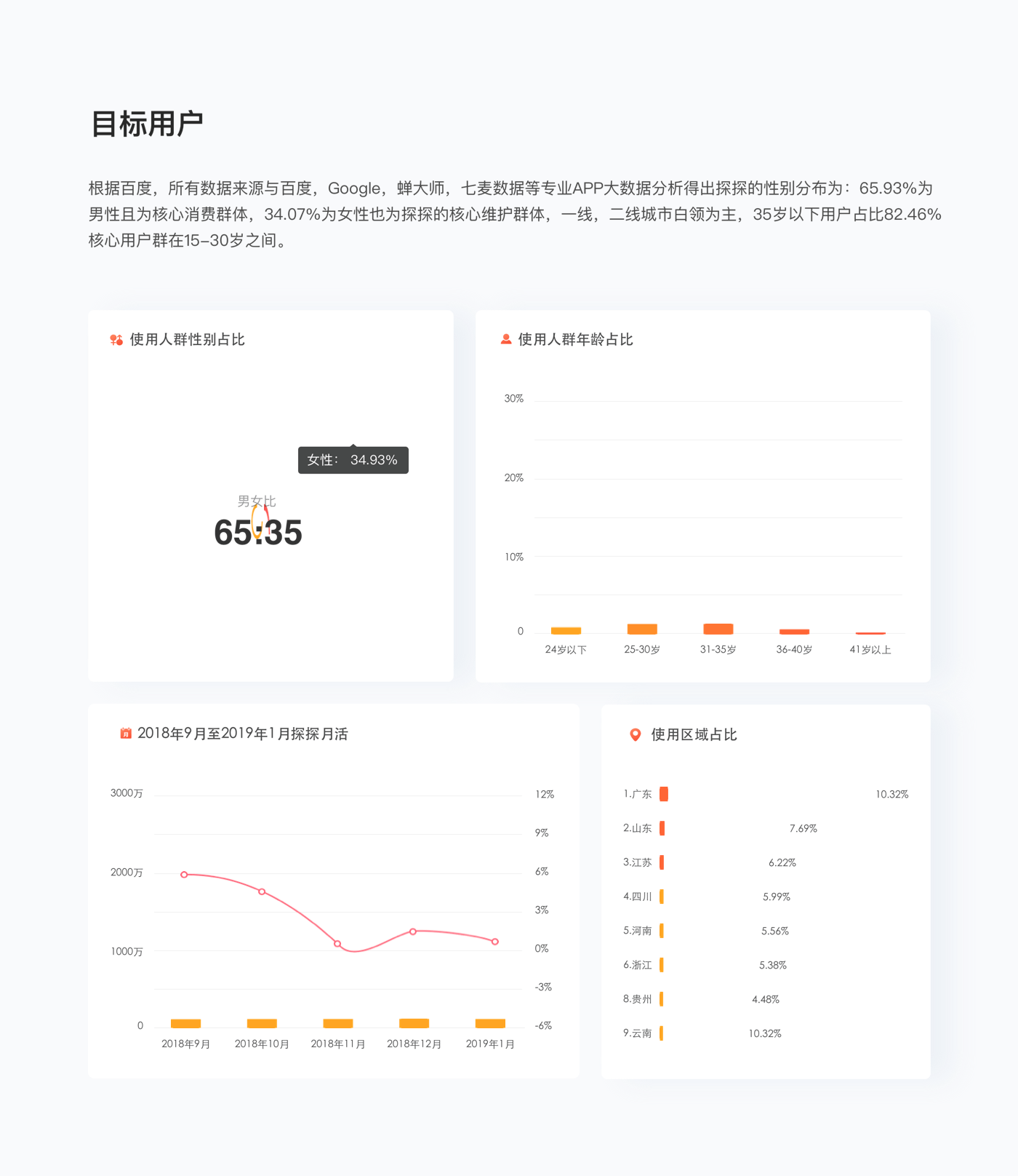 探探概念设计（图ZMTU0OTc5MzM2） - APP界面 - 站酷设计师xiaodan7原创素材 - 站酷ZCOOL