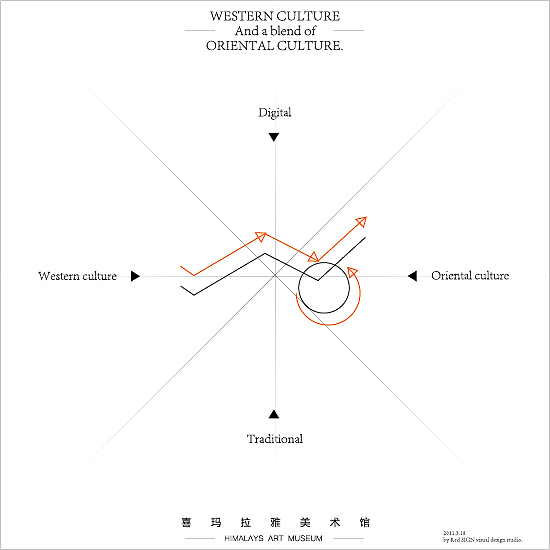 喜玛拉雅美术馆标志设计竞赛