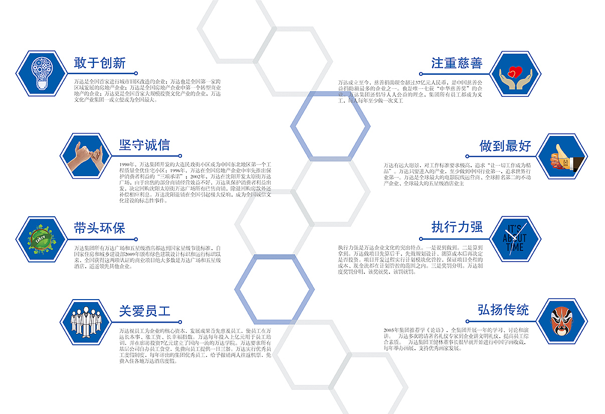 万达集团企业画册（图ZNzgzNTA5NTY=） - 书籍/画册 - 站酷设计师夜猫不睡觉原创素材 - 站酷ZCOOL