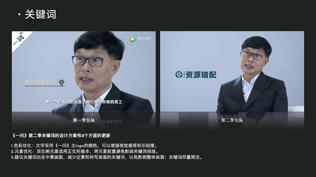 《一问》视觉包装设计（图ZMjUxNzIwNTQw） - 影视后期 - 站酷设计师罗伟伟原创素材 - 站酷ZCOOL