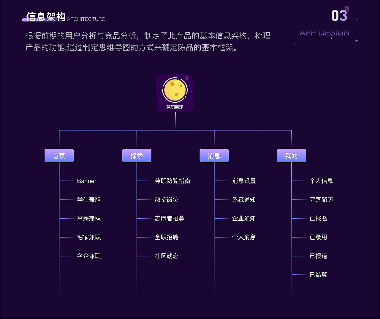 APP提案-兼職星球改版（圖ZMjcwNjgxNzY4） - APP界面 - 站酷設(shè)計師愛吃芝士的喵原創(chuàng)素材 - 站酷ZCOOL