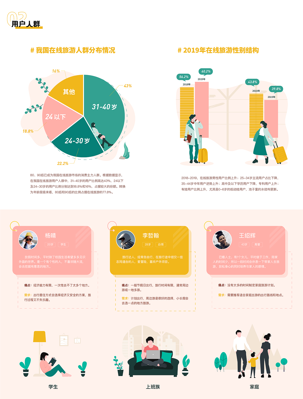 探路｜旅行App设计（图ZMjIzNzcwMjky） - APP界面 - 站酷设计师润鱼runho原创素材 - 站酷ZCOOL