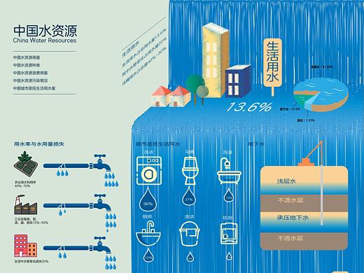 信息图表设计