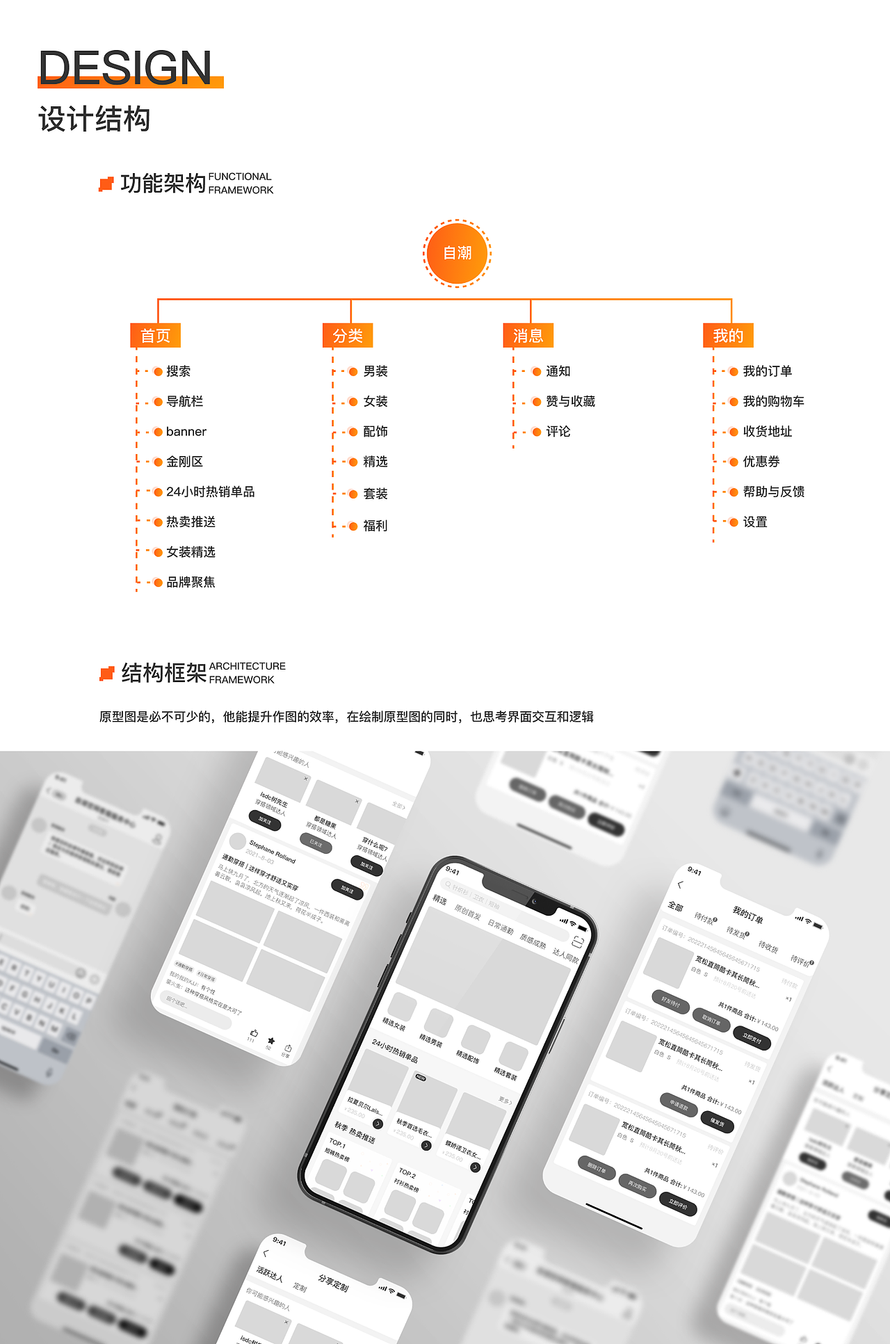自潮——电商APP（图ZMzIwNDUyNTA0） - APP界面 - 站酷设计师今天做核酸啦嘛原创素材 - 站酷ZCOOL