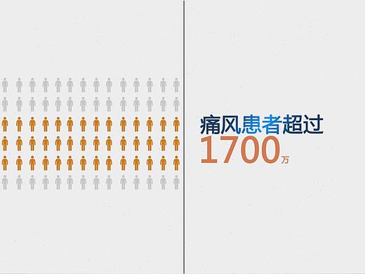 医药类动画（个人主页-ZMjc2Njc3NTY=） - Motion Graphic - 站酷设计师导数之根原创素材 - 站酷ZCOOL