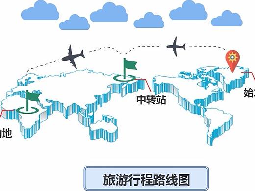 旅游行程路线图模板