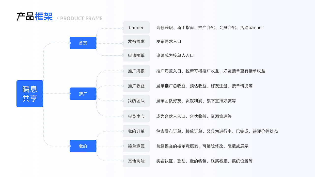 2021上半年作品记总结(图ZMjU3ODc0MDIw) - APP界面 - 站酷设计师白熊不是黑猫原创素材 - 站酷ZCOOL
