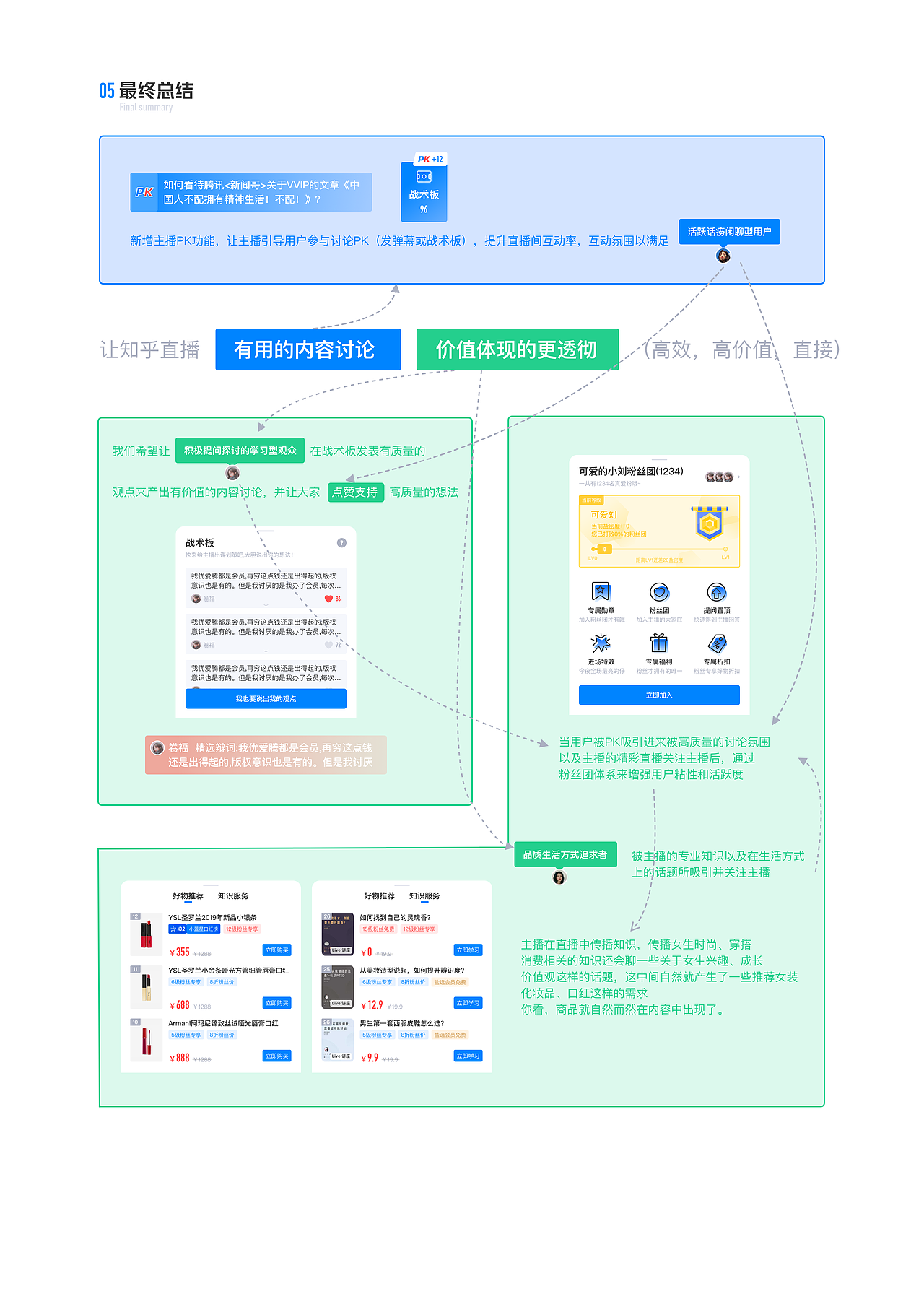 知乎直播改版设计方案复盘